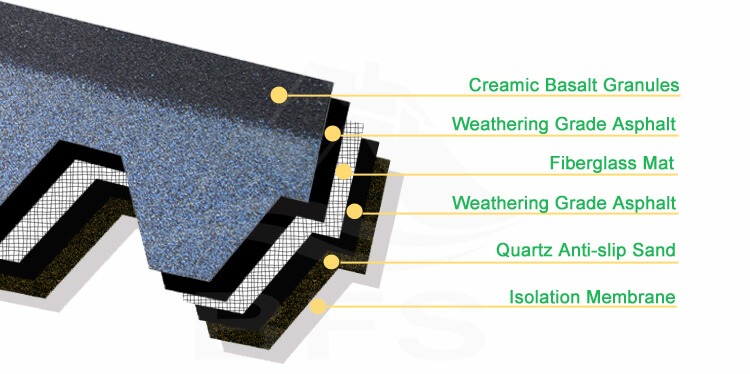 https://www.asphaltroofshingle.com/johns-manville-fiberglass-roofing-shingles.html