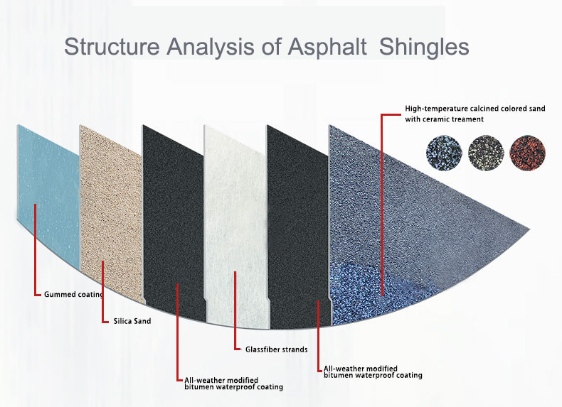 3 Taabu bitumen Shingle